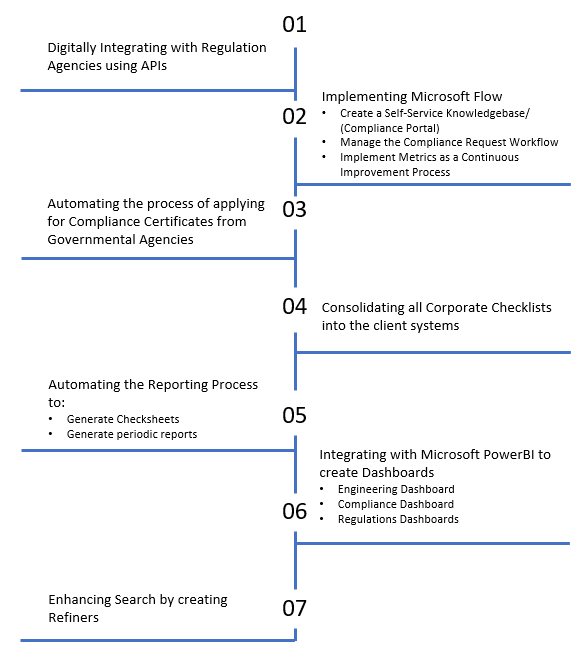 Discovery and Implementation